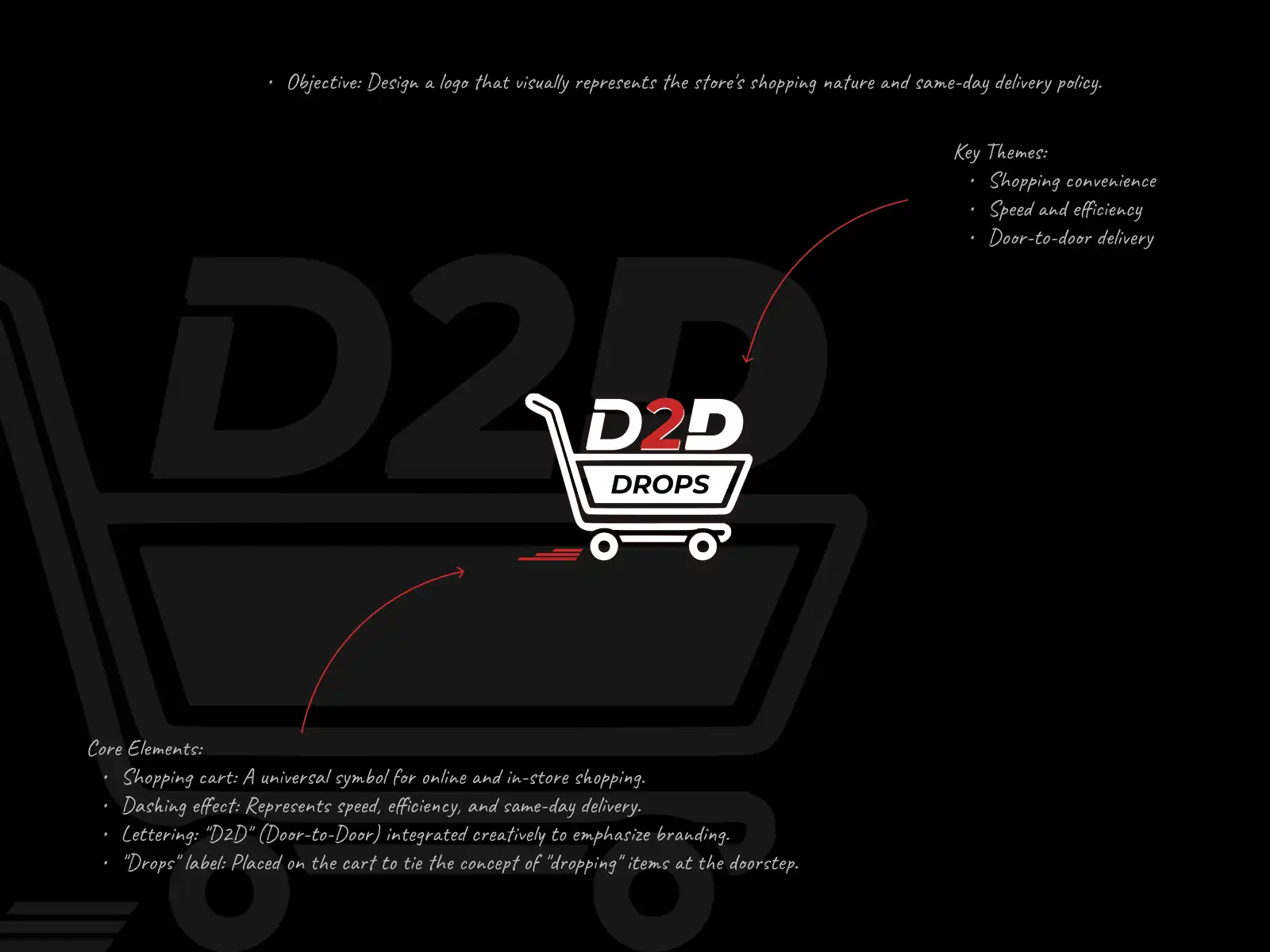 D2D Drops delivery service bringing fresh groceries to a customer&apos doorstep