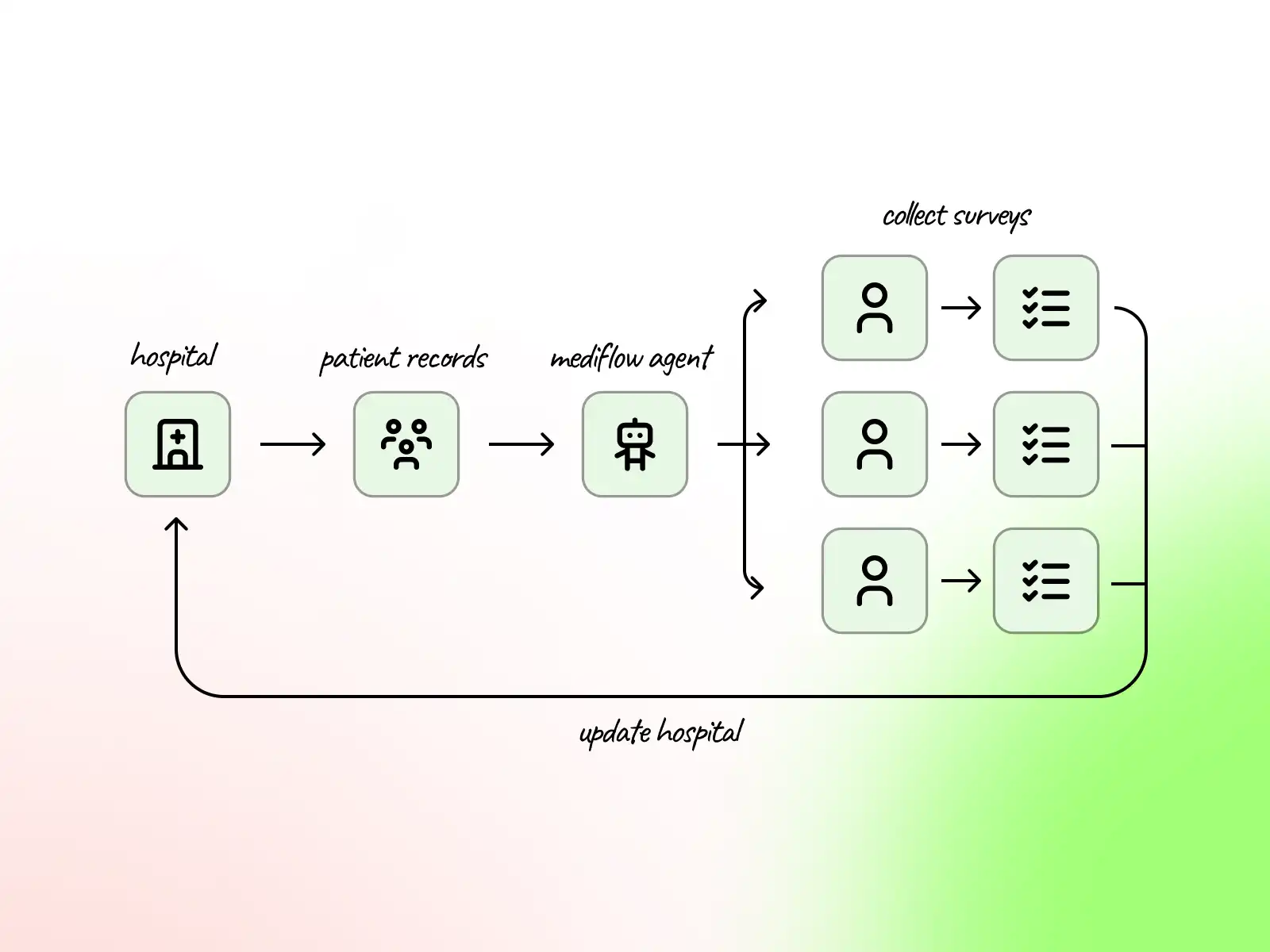Queryfied&apos chat interface showing conversational data discovery in action